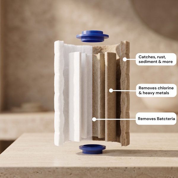 3-stage filter cartridge
