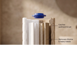 haya. filter cartridge refill pack for filtered showerhead